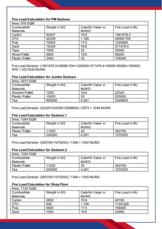 Fire Risk Assessment.doc