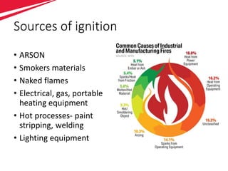 Material Fire Risks Fire Risk Assessment MH presentation .pdf