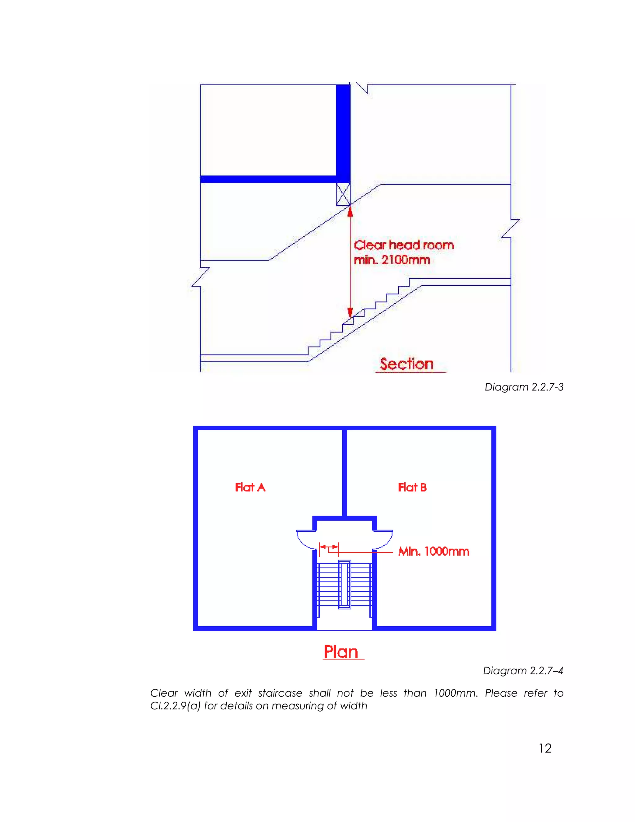 12
Diagram 2.2.7-3
Diagram 2.2.7–4
Clear width of exit staircase shall not be less than 1000mm. Please refer to
Cl.2.2.9(a) for details on measuring of width
 
