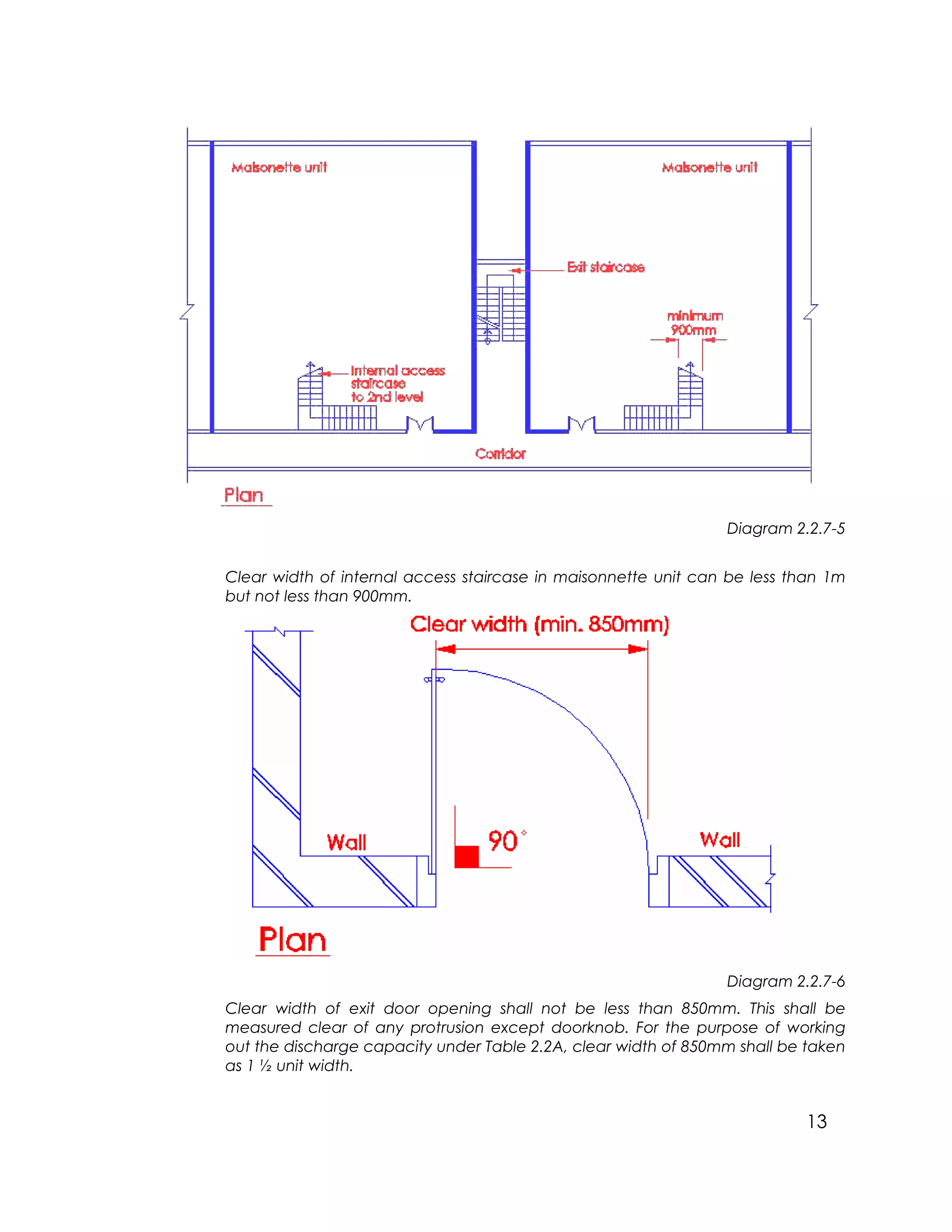 13
Diagram 2.2.7-5
Clear width of internal access staircase in maisonnette unit can be less than 1m
but not less than 900mm.
Diagram 2.2.7-6
Clear width of exit door opening shall not be less than 850mm. This shall be
measured clear of any protrusion except doorknob. For the purpose of working
out the discharge capacity under Table 2.2A, clear width of 850mm shall be taken
as 1 ½ unit width.
 