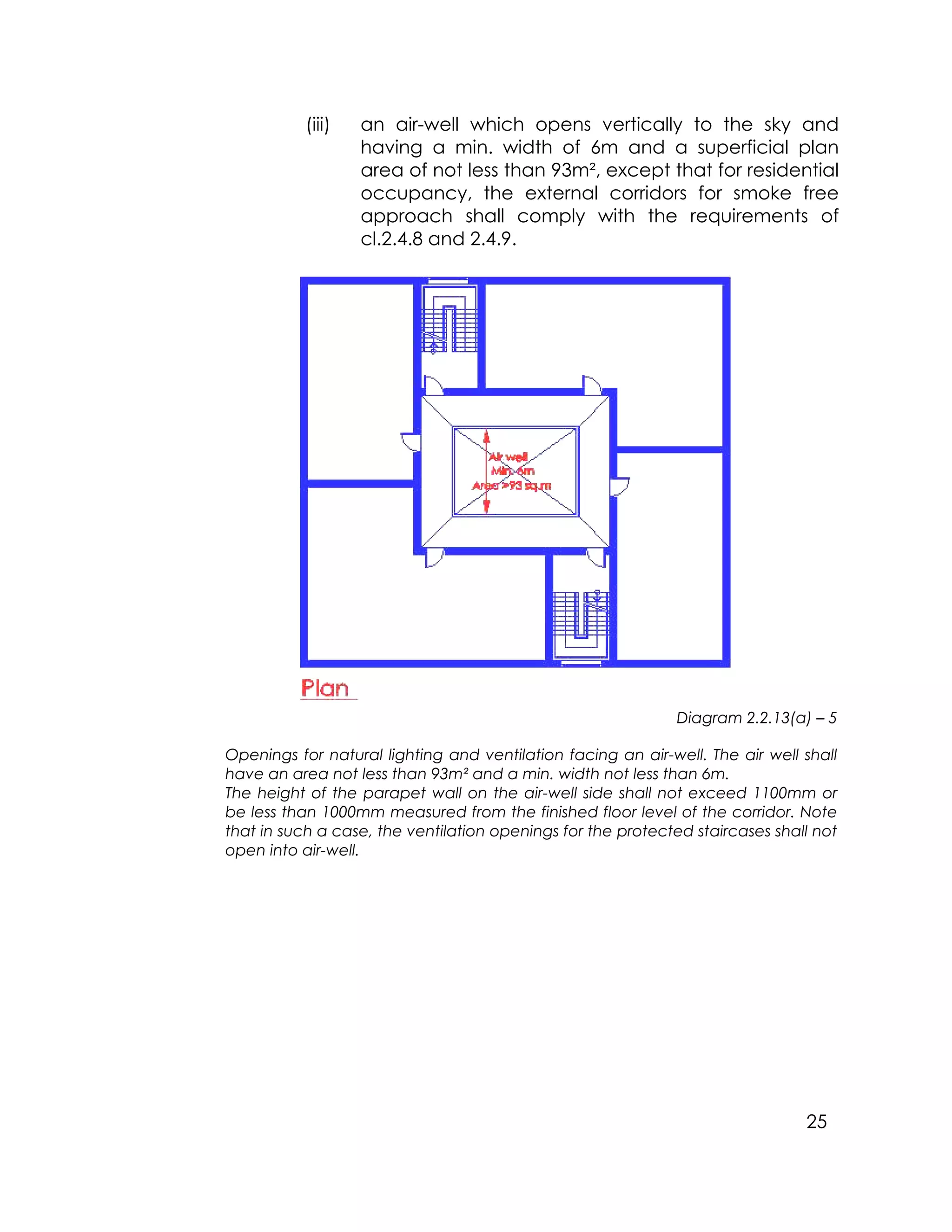 25
(iii) an air-well which opens vertically to the sky and
having a min. width of 6m and a superficial plan
area of not less than 93m², except that for residential
occupancy, the external corridors for smoke free
approach shall comply with the requirements of
cl.2.4.8 and 2.4.9.
Diagram 2.2.13(a) – 5
Openings for natural lighting and ventilation facing an air-well. The air well shall
have an area not less than 93m² and a min. width not less than 6m.
The height of the parapet wall on the air-well side shall not exceed 1100mm or
be less than 1000mm measured from the finished floor level of the corridor. Note
that in such a case, the ventilation openings for the protected staircases shall not
open into air-well.
 