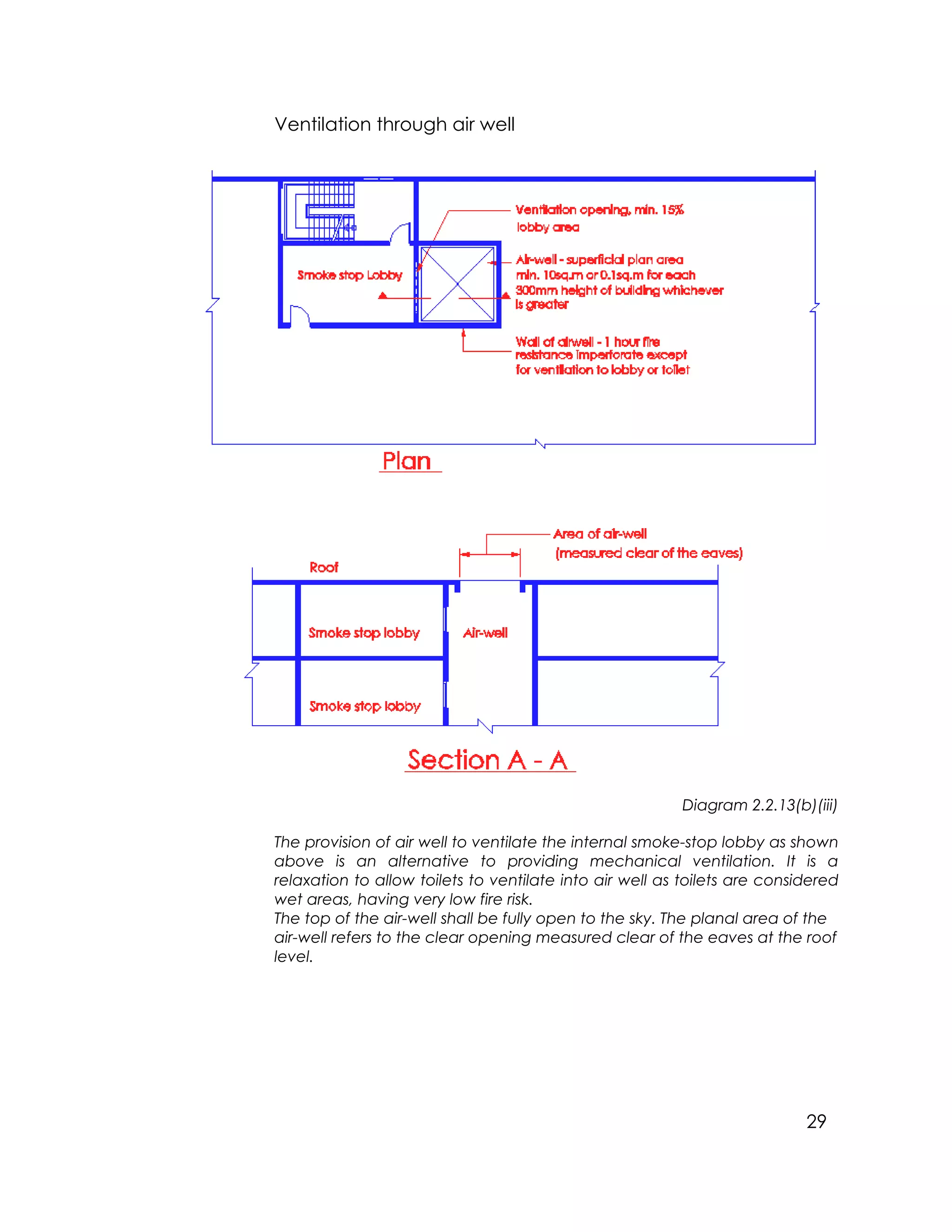 29
Ventilation through air well
Diagram 2.2.13(b)(iii)
The provision of air well to ventilate the internal smoke-stop lobby as shown
above is an alternative to providing mechanical ventilation. It is a
relaxation to allow toilets to ventilate into air well as toilets are considered
wet areas, having very low fire risk.
The top of the air-well shall be fully open to the sky. The planal area of the
air-well refers to the clear opening measured clear of the eaves at the roof
level.
 