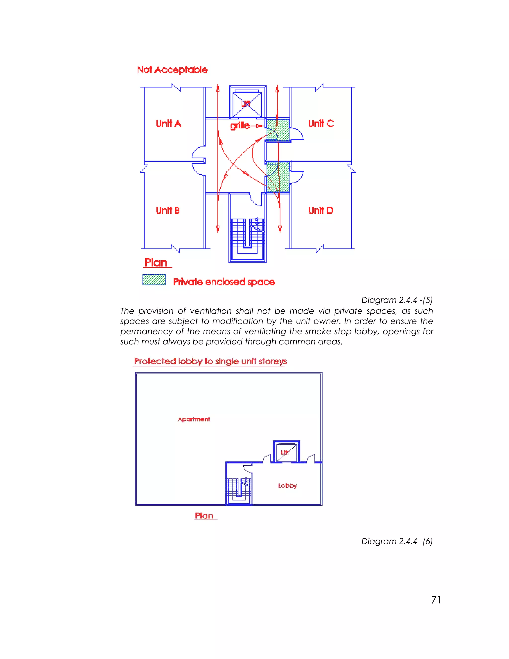71
Diagram 2.4.4 -(5)
The provision of ventilation shall not be made via private spaces, as such
spaces are subject to modification by the unit owner. In order to ensure the
permanency of the means of ventilating the smoke stop lobby, openings for
such must always be provided through common areas.
Diagram 2.4.4 -(6)
 