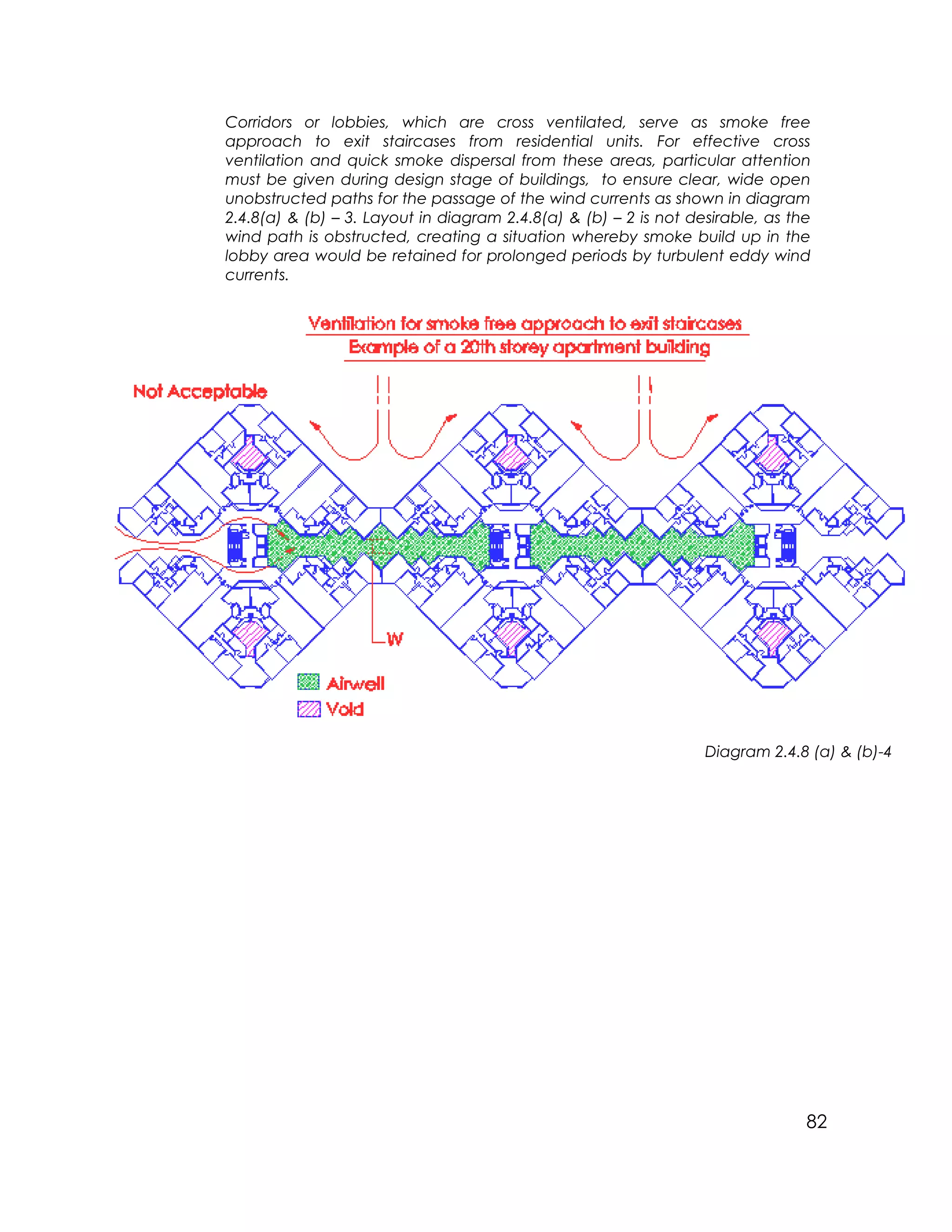 82
Corridors or lobbies, which are cross ventilated, serve as smoke free
approach to exit staircases from residential units. For effective cross
ventilation and quick smoke dispersal from these areas, particular attention
must be given during design stage of buildings, to ensure clear, wide open
unobstructed paths for the passage of the wind currents as shown in diagram
2.4.8(a) & (b) – 3. Layout in diagram 2.4.8(a) & (b) – 2 is not desirable, as the
wind path is obstructed, creating a situation whereby smoke build up in the
lobby area would be retained for prolonged periods by turbulent eddy wind
currents.
Diagram 2.4.8 (a) & (b)-4
 