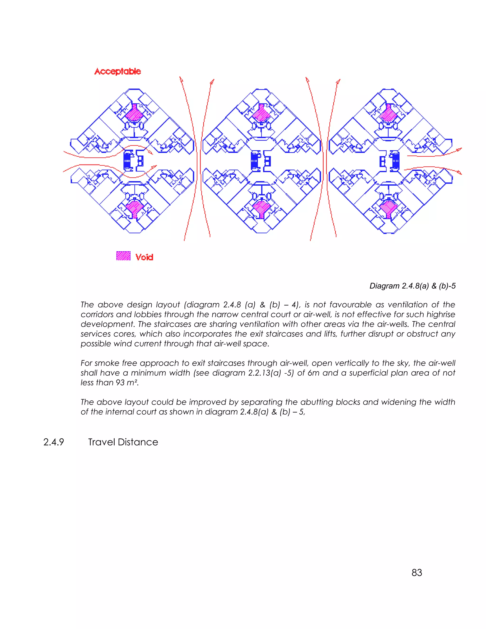 83
Diagram 2.4.8(a) & (b)-5
The above design layout (diagram 2.4.8 (a) & (b) – 4), is not favourable as ventilation of the
corridors and lobbies through the narrow central court or air-well, is not effective for such highrise
development. The staircases are sharing ventilation with other areas via the air-wells. The central
services cores, which also incorporates the exit staircases and lifts, further disrupt or obstruct any
possible wind current through that air-well space.
For smoke free approach to exit staircases through air-well, open vertically to the sky, the air-well
shall have a minimum width (see diagram 2.2.13(a) -5) of 6m and a superficial plan area of not
less than 93 m².
The above layout could be improved by separating the abutting blocks and widening the width
of the internal court as shown in diagram 2.4.8(a) & (b) – 5,
2.4.9 Travel Distance
 