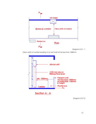 11
Diagram 2.2.7 - 1
Clear width of corridor leading to an exit shall not be less than 1000mm
Diagram 2.2.7-2
 