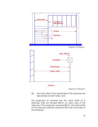 16
Diagram 2.2.9(a)(ii)-1
Diagram 2.2.9(a)(ii)-2
(iii) the inner sides of the balustrades if the staircase has
balustrades on both sides, and
the projection of handrail into the clear width of a
staircase shall not exceed 80mm on each side of the
staircase. If the projection exceeds 80mm, the clear width
of the staircase shall be measured from the inner sides of
the handrails.
 