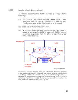 20
2.2.12 Location of exits & access to exits
All exits and access facilities shall be required to comply with the
following:
(a) Exits and access facilities shall be clearly visible or their
locations shall be clearly indicated and shall be kept
readily accessible and unobstructed at all times, and
See Chapter 8 for illustrations/explanation.
(c) When more than one exit is required from any room or
space or a storey of a building, each exit shall be placed
as remote as possible from the other as permitted under
cl.1.2.60(a), (b) or (c).
Diagram 2.2.12(c)-1
The distance between the sides of the two exit doors to the scissor staircases
A and B shall be equal to or more than one half the length of the maximum
overall diagonal dimension (D) of the lobby, or 7m, whichever is greater.
Permanently fixed ventilation openings in the external walls to the lobby shall
not be less than 15% of the lobby floor area and located not more than 9m
from any part of the lobby (see CL.2.12.13(c)(i)).
 