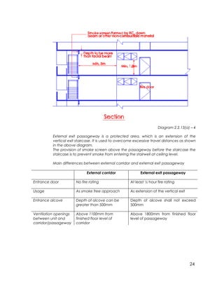 24
Diagram 2.2.13(a) – 4
External exit passageway is a protected area, which is an extension of the
vertical exit staircase. It is used to overcome excessive travel distances as shown
in the above diagram.
The provision of smoke screen above the passageway before the staircase the
staircase is to prevent smoke from entering the stairwell at ceiling level.
Main differences between external corridor and external exit passageway
External corridor External exit passageway
Entrance door No fire rating At least ½ hour fire rating
Usage As smoke free approach As extension of the vertical exit
Entrance alcove Depth of alcove can be
greater than 500mm
Depth of alcove shall not exceed
500mm
Ventilation openings
between unit and
corridor/passageway
Above 1100mm from
finished floor level of
corridor
Above 1800mm from finished floor
level of passageway
 