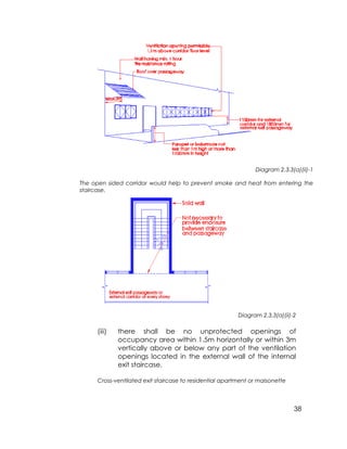 38
Diagram 2.3.3(a)(ii)-1
The open sided corridor would help to prevent smoke and heat from entering the
staircase.
Diagram 2.3.3(a)(ii)-2
(iii) there shall be no unprotected openings of
occupancy area within 1.5m horizontally or within 3m
vertically above or below any part of the ventilation
openings located in the external wall of the internal
exit staircase.
Cross-ventilated exit staircase to residential apartment or maisonette
 