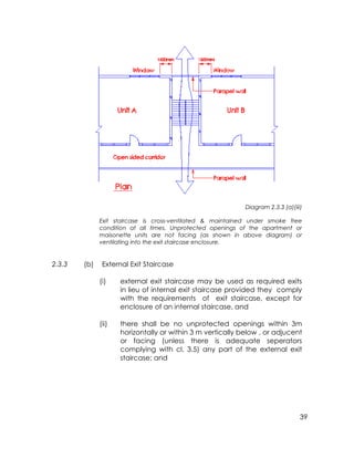 39
Diagram 2.3.3 (a)(iii)
Exit staircase is cross-ventilated & maintained under smoke free
condition at all times. Unprotected openings of the apartment or
maisonette units are not facing (as shown in above diagram) or
ventilating into the exit staircase enclosure.
2.3.3 (b) External Exit Staircase
(i) external exit staircase may be used as required exits
in lieu of internal exit staircase provided they comply
with the requirements of exit staircase, except for
enclosure of an internal staircase, and
(ii) there shall be no unprotected openings within 3m
horizontally or within 3 m vertically below , or adjucent
or facing (unless there is adequate seperators
complying with cl. 3.5) any part of the external exit
staircase; and
 