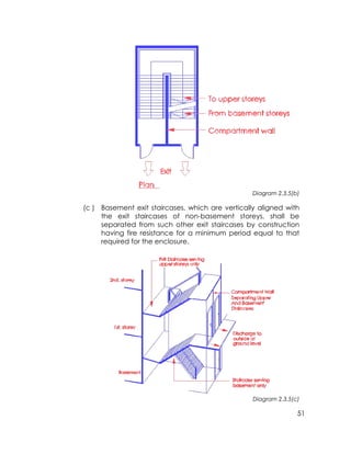 51
Diagram 2.3.5(b)
(c ) Basement exit staircases, which are vertically aligned with
the exit staircases of non-basement storeys, shall be
separated from such other exit staircases by construction
having fire resistance for a minimum period equal to that
required for the enclosure.
Diagram 2.3.5(c)
 