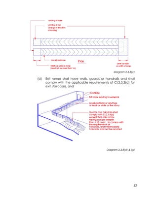57
Diagram 2.3.8(c)
(d) Exit ramps shall have walls, guards or handrails and shall
comply with the applicable requirements of Cl.2.3.3(d) for
exit staircases, and
Diagram 2.3.8(d) & (g)
 