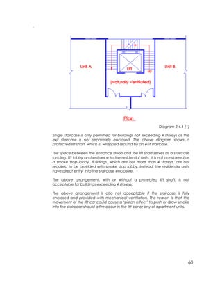68
`
Diagram 2.4.4-(1)
Single staircase is only permitted for buildings not exceeding 4 storeys as the
exit staircase is not separately enclosed. The above diagram shows a
protected lift shaft, which is wrapped around by an exit staircase.
The space between the entrance doors and the lift shaft serves as a staircase
landing, lift lobby and entrance to the residential units. It is not considered as
a smoke stop lobby. Buildings, which are not more than 4 storeys, are not
required to be provided with smoke stop lobby. Instead, the residential units
have direct entry into the staircase enclosure.
The above arrangement, with or without a protected lift shaft, is not
acceptable for buildings exceeding 4 storeys.
The above arrangement is also not acceptable if the staircase is fully
enclosed and provided with mechanical ventilation. The reason is that the
movement of the lift car could cause a ‘piston effect’ to push or draw smoke
into the staircase should a fire occur in the lift car or any of apartment units.
 