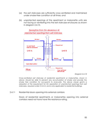 85
(a) the exit staircases are sufficiently cross-ventilated and maintained
under smoke-free condition at all times; and
(b) unprotected openings of the apartment or maisonette units are
not facing or ventilating into the exit staircase enclosures as shown
in diagram 2.4.10.
Diagram 2.4.10
Cross-ventilated exit staircase of residential apartments or maisonettes, shown in
above, should be able to prevent any accumulation of smoke and provide the
smoke free condition for occupants to evacuate. The above clause grants a
relaxation of the requirement for 3m separation of unprotected openings from exit
staircases, required under Cl.2.3.3, and is only applicable to residential buildings.
2.4.11 Residential doors opening into external corridors
Doors of residential apartments or maisonettes opening into external
corridors need not have have fire resistance rating.
 