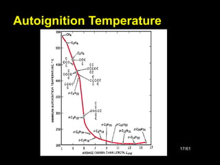 17/61
Autoignition Temperature
 