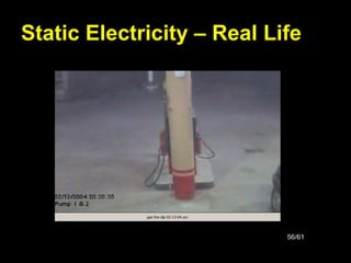 56/61
Static Electricity – Real Life
 