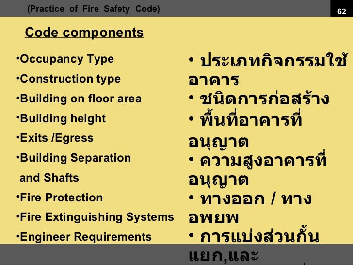 Fire Safety System & Codes
