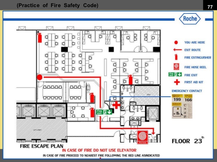 Fire Safety System & Codes