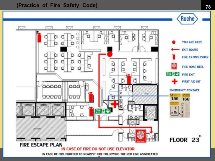 Fire Safety System & Codes