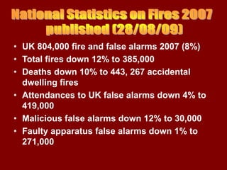 • UK 804,000 fire and false alarms 2007 (8%)
• Total fires down 12% to 385,000
• Deaths down 10% to 443, 267 accidental
  dwelling fires
• Attendances to UK false alarms down 4% to
  419,000
• Malicious false alarms down 12% to 30,000
• Faulty apparatus false alarms down 1% to
  271,000
 