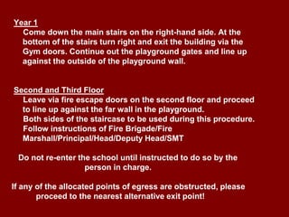 Year 1
  Come down the main stairs on the right-hand side. At the
  bottom of the stairs turn right and exit the building via the
  Gym doors. Continue out the playground gates and line up
  against the outside of the playground wall.


Second and Third Floor
  Leave via fire escape doors on the second floor and proceed
  to line up against the far wall in the playground.
  Both sides of the staircase to be used during this procedure.
  Follow instructions of Fire Brigade/Fire
  Marshall/Principal/Head/Deputy Head/SMT

 Do not re-enter the school until instructed to do so by the
                   person in charge.

If any of the allocated points of egress are obstructed, please
       proceed to the nearest alternative exit point!
 
