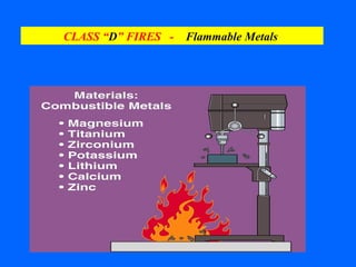 CLASS “ D ” FIRES  -  Flammable Metals   