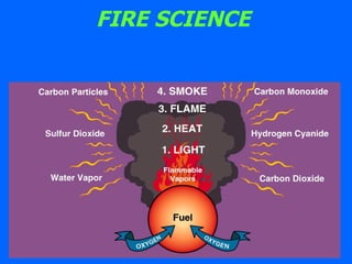 FIRE SCIENCE 
