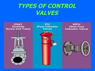 TYPES OF CONTROL VALVES 