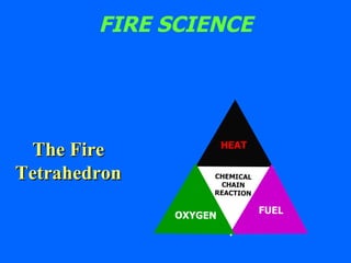 FIRE SCIENCE The Fire Tetrahedron HEAT CHEMICAL CHAIN REACTION FUEL OXYGEN 