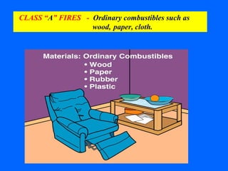 CLASS “ A ” FIRES  -  Ordinary combustibles such as   wood, paper, cloth. 