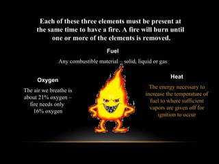 Fuel
Any combustible material – solid, liquid or gas
Oxygen
The air we breathe is
about 21% oxygen –
fire needs only
16% oxygen
Heat
The energy necessary to
increase the temperature of
fuel to where sufficient
vapors are given off for
ignition to occur
Each of these three elements must be present at
the same time to have a fire. A fire will burn until
one or more of the elements is removed.
 