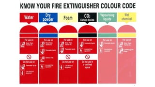 Fire safety staff training | PPTX
