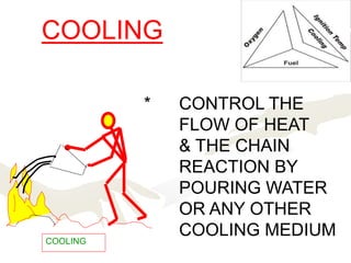 COOLING
COOLING
* CONTROL THE
FLOW OF HEAT
& THE CHAIN
REACTION BY
POURING WATER
OR ANY OTHER
COOLING MEDIUM
 