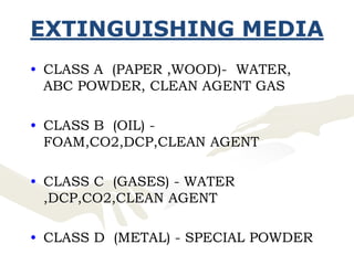 EXTINGUISHING MEDIA
• CLASS A (PAPER ,WOOD)- WATER,
ABC POWDER, CLEAN AGENT GAS
• CLASS B (OIL) -
FOAM,CO2,DCP,CLEAN AGENT
• CLASS C (GASES) - WATER
,DCP,CO2,CLEAN AGENT
• CLASS D (METAL) - SPECIAL POWDER
 