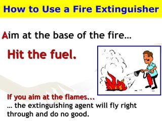 Aim at the base of the fire…
How to Use a Fire Extinguisher
Hit the fuel.
If you aim at the flames...
… the extinguishing agent will fly right
through and do no good.
 