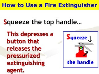Squeeze the top handle…
How to Use a Fire Extinguisher
This depresses a
button that
releases the
pressurized
extinguishing
agent.
 