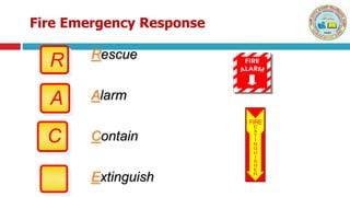 Fire Emergency Response
R Rescue
Alarm
Contain
Extinguish
A
C
 