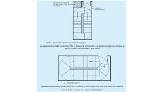Fire Rated Railing Dimensions about fire safety standards and dimensions | PPTX