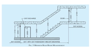 about fire safety standards and dimensions | PPTX