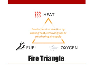 Advanced Fire Safety Engineering and Emergency Response Management.pptx