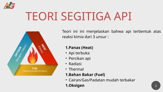 Comprehensive Fire Safety Training: Prevention, Response, and ...