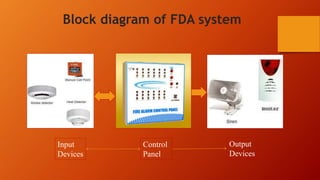 Block diagram of FDA system
Input
Devices
Output
Devices
Control
Panel
 