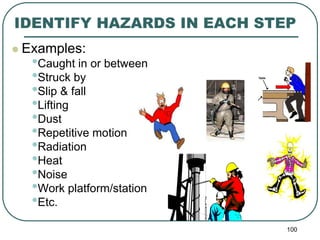 fire Safety and Hazard Analysis.pptx