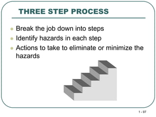 fire Safety and Hazard Analysis.pptx