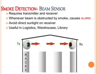 SMOKE DETECTION- BEAM SENSOR
 Requires transmitter and receiver
 Whenever beam is obstructed by smoke, causes ALARM
 Avoid direct sunlight on receiver
 Useful in Logistics, Warehouses, Library
 
