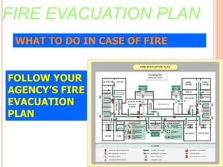 FIRE EVACUATION PLAN
WHAT TO DO IN CASE OF FIRE
FOLLOW YOUR
AGENCY’S FIRE
EVACUATION
PLAN
 