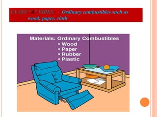 CLASS “A” FIRES - Ordinary combustibles such as
wood, paper, cloth.
 