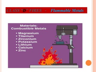 CLASS “D” FIRES - Flammable Metals
 