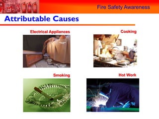 Fire Safety Awareness

Attributable Causes
      Electrical Appliances            Cooking




                  Smoking             Hot Work
 